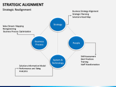 Strategic Alignment PPT Slide 13