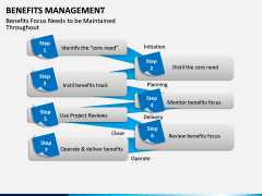 Benefits management PPT slide 10