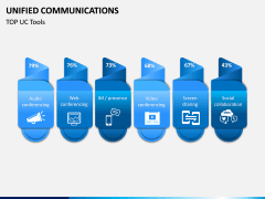 Unified Communications PPT Slide 12