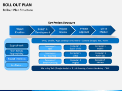 Roll Out Plan PPT Slide 5
