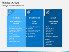 HR Value Chain PPT Slide 8