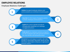 Employee Relations PPT Slide 12