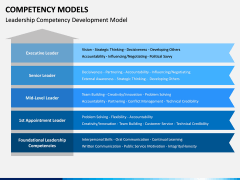 Competency Models PPT Slide 5