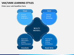 VAK Learning Styles PPT Slide 2