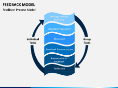 Feedback Model PPT Slide 5