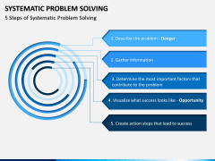 Systematic Problem Solving PPT Slide 4