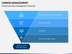 Carbon Management PPT Slide 10