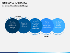 Resistance to change free PPT slide 1