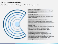Safety management PPT slide 3