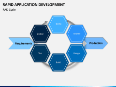 Rapid Application Development PPT Slide 8