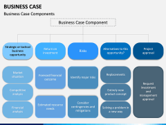 Business Case PPT slide 15