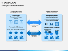 IT Landscape PPT Slide 2