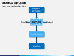 Cultural Diffusion PPT Slide 12