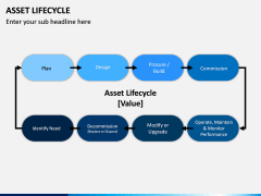 Asset Lifecycle PPT Slide 6