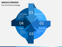 Service Strategy PPT Slide 3