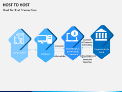 Host to Host PPT Slide 2