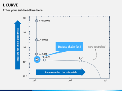 L Curve PPT Slide 1