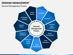 Demand Management PPT Slide 2