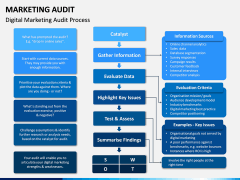 Marketing Audit PPT Slide 9