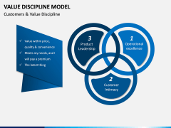 Value Discipline Model PPT Slide 3