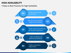 High Availability PPT Slide 7