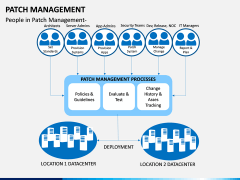 Patch Management PPT Slide 6