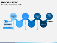Leadership Model PPT Slide 12