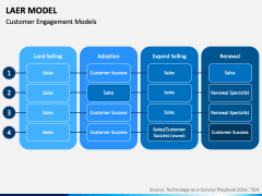 LAER Model PPT Slide 9