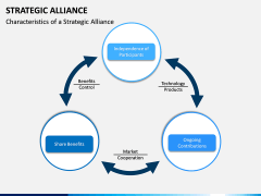 Strategic Alliance PPT Slide 9