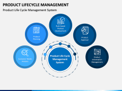 Product Life-cycle Management PPT Slide 7