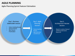 Agile Planning PPT Slide 4