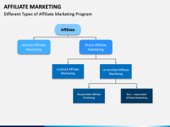 Affiliate Marketing PPT Slide 13