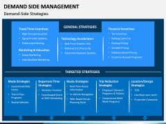 Demand Side Management PPT Slide 13