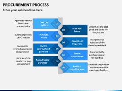 Procurement Process PPT Slide 7