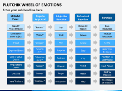 Plutchik Wheel of Emotions PPT Slide 10
