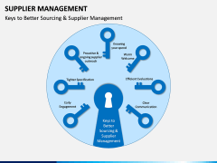 Supplier Management PPT Slide 12