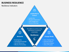 Business Resilience PPT Slide 6