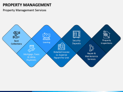 Property Management PPT Slide 4