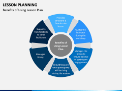 Lesson Planning PPT Slide 10