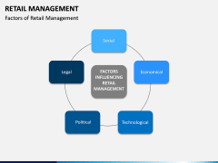Retail Management PPT slide 6