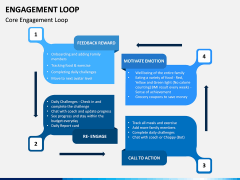 Engagement Loop PPT Slide 2