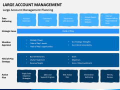 Large Account Management PPT Slide 3