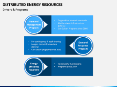 Distributed Energy Resources PPT Slide 11