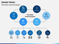 Online Travel PPT Slide 1