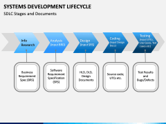 Systems Development Lifecycle PPT Slide 11