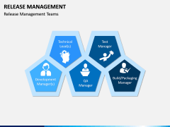 Release Management PPT Slide 6