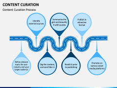 Content Curation PPT Slide 8