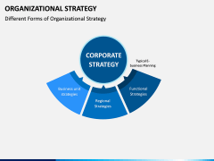 Organizational Strategy PPT Slide 14