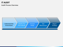 IT Audit PPT Slide 6