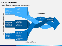 Cross Channel PPT Slide 3